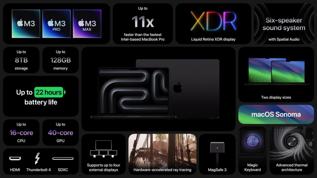 New M3 Chip Family Powers Updated MacBook Pros and 24-inch iMac